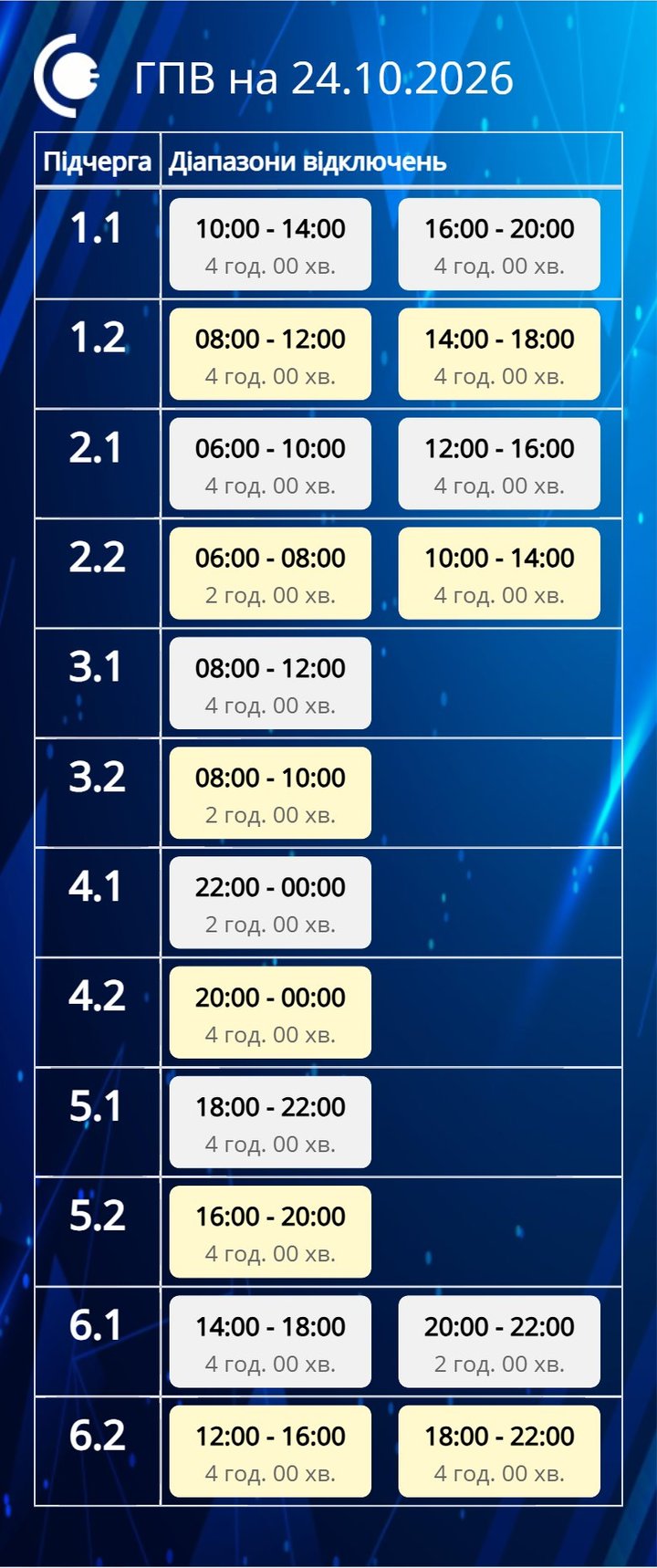 ГПВ на 24 жовтня