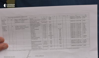 Забруднення, річка, риба, Збруч, 23 вересня 2026, Тернопіль Забруднення, річка, риба, Збруч, 23 вересня 2026, Тернопіль