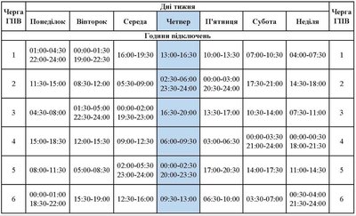 Як мешканцям Сумщини дізнатися свою чергу та підчергу ГПВ Як мешканцям Сумщини дізнатися свою чергу та підчергу ГПВ