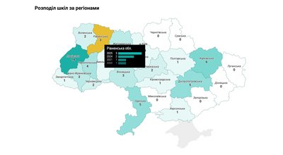 У 100 найкращих шкіл України для сфери ІТ увійшли три ліцеї Рівного У 100 найкращих шкіл України для сфери ІТ увійшли три ліцеї Рівного
