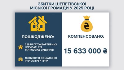 Наслідки ракетних обстрілів на Хмельниччині у 2025 році: що повідомили громади області Наслідки ракетних обстрілів на Хмельниччині у 2025 році: що повідомили громади області
