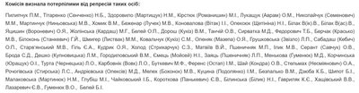 УІНП реабілітував 6 людей, 65 визнав постраждалими від репресій УІНП реабілітував 6 людей, 65 визнав постраждалими від репресій