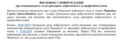 Судді з Одеси: декларації, нерухомість і сумнівна доброчесність Судді з Одеси: декларації, нерухомість і сумнівна доброчесність