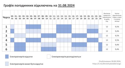 Як відключатимуть світло 31 серпня на Хмельниччині: графік Як відключатимуть світло 31 серпня на Хмельниччині: графік