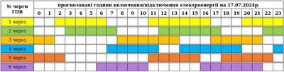 На Закарпатті 17 липня діятимуть графіки погодинних вимкнень електроенергії На Закарпатті 17 липня діятимуть графіки погодинних вимкнень електроенергії