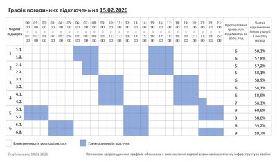Графік погодинних відключень світла 15 лютого Графік погодинних відключень світла 15 лютого
