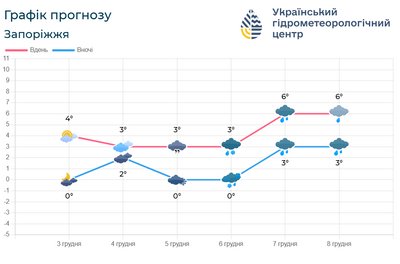 погода погода