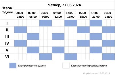 Коли на Хмельниччині виключатимуть електроенергію 27 червня Коли на Хмельниччині виключатимуть електроенергію 27 червня