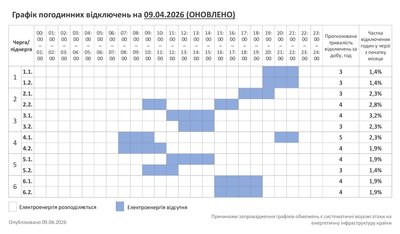 Графік погодинних відключень світла 9 квітня на Хмельниччині Графік погодинних відключень світла 9 квітня на Хмельниччині