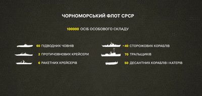 Як Крим став частиною незалежної України: події 90-х років Як Крим став частиною незалежної України: події 90-х років