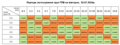 Графіки погодинного вимкнення електроенергії на Львівщині 2 липня