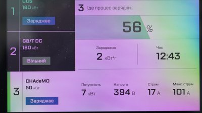 Ціни зросли вдвічі: скільки коштує зарядити електрокар в Черкасах Ціни зросли вдвічі: скільки коштує зарядити електрокар в Черкасах