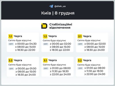 На Київщині На Київщині