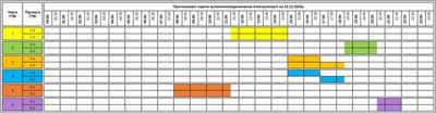 Графік погодинних відключень електроенергії на Закарпатті 10 грудня Графік погодинних відключень електроенергії на Закарпатті 10 грудня