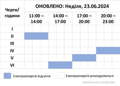 На Хмельниччині новий графік відімкнення електроенергії На Хмельниччині новий графік відімкнення електроенергії