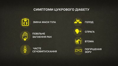 Експрес-перевірку рівня цукру у крові організували у Полтаві: скільки людей обстежили Експрес-перевірку рівня цукру у крові організували у Полтаві: скільки людей обстежили