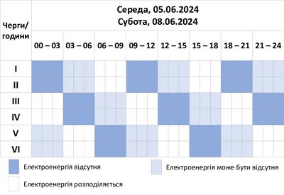 Графік погодинних відключень світла на Хмельниччині на 5 і 8 червня 2024 року Графік погодинних відключень світла на Хмельниччині на 5 і 8 червня 2024 року