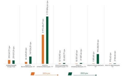 Волиньторф Волиньторф