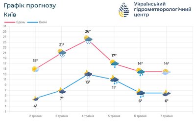 У Києві У Києві