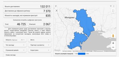 Як отримати ноутбук для навчання від держави на Одещині? Як отримати ноутбук для навчання від держави на Одещині?