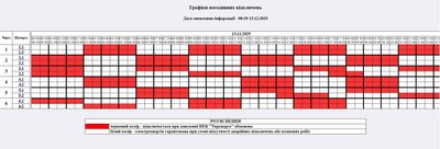 У Житомирі та області 13 грудня продовжать діяти погодинні вимкнення електроенергії — коли і де не буде світла У Житомирі та області 13 грудня продовжать діяти погодинні вимкнення електроенергії — коли і де не буде світла