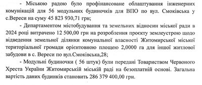 Вартість одного модульного будинка для ВПО в Житомирській громаді — понад 5 мільйонів гривень Вартість одного модульного будинка для ВПО в Житомирській громаді — понад 5 мільйонів гривень