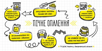 На Закарпатті жінка ймовірно отруїлася чадним газом — ДСНС На Закарпатті жінка ймовірно отруїлася чадним газом — ДСНС