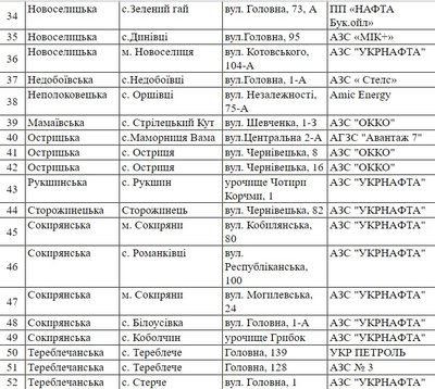 Аптеки, магазини, заправки: адреси закладів, які працюватимуть в Чернівцях та області у випадку блекауту Аптеки, магазини, заправки: адреси закладів, які працюватимуть в Чернівцях та області у випадку блекауту