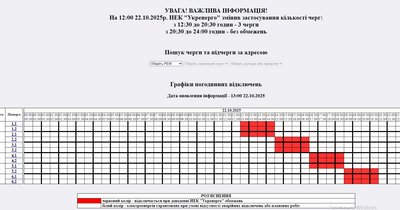 На Житомирщині запроваджують графіки погодинних відключень світла — у Житомиробленерго оновили інформацію На Житомирщині запроваджують графіки погодинних відключень світла — у Житомиробленерго оновили інформацію