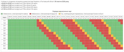 30 жовтня на Полтавщині відключатимуть електроенергію: графік 30 жовтня на Полтавщині відключатимуть електроенергію: графік