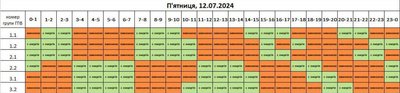 Погодинні відключення світла: графіки для мешканців Львівщини на 12 липня Погодинні відключення світла: графіки для мешканців Львівщини на 12 липня