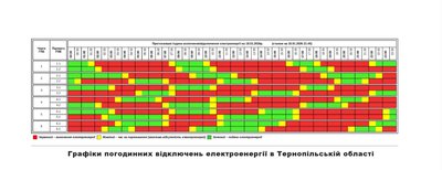 Графік відключень світла на 19 січня, вимкнення світла, 18 січня 2026, Тернопіль Графік відключень світла на 19 січня, вимкнення світла, 18 січня 2026, Тернопіль