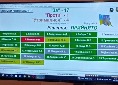 Голосування Голосування