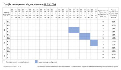 Графік погодинних відключень світла на Хмельниччині 8 березня Графік погодинних відключень світла на Хмельниччині 8 березня