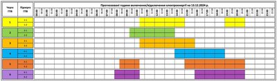 Змінені черги. Графік погодинних вимкнень електроенергії на Закарпатті 13 грудня Змінені черги. Графік погодинних вимкнень електроенергії на Закарпатті 13 грудня