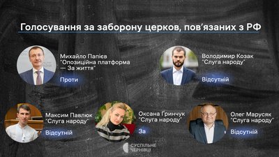 Поіменне голосування нардепів від "Слуги народу" за закон про заборону церков, пов'язаних з РФ Поіменне голосування нардепів від "Слуги народу" за закон про заборону церков, пов'язаних з РФ