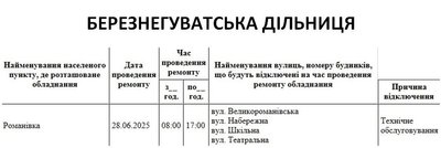 Розклад відключення електрики на Миколаївщині 28 червня Розклад відключення електрики на Миколаївщині 28 червня