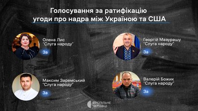 Як нардепи з Буковини Лис, Заремський, Мазурашу, Божик голосували за "посилення" повноважень НАБУ та САП