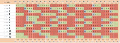 Графік відключення електрики на 31 січня 2026 року у Чернівецькій області Графік відключення електрики на 31 січня 2026 року у Чернівецькій області