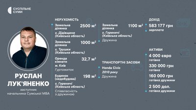 Премії по 150% та мільйонні збереження: що у деклараціях Сумської МВА Премії по 150% та мільйонні збереження: що у деклараціях Сумської МВА