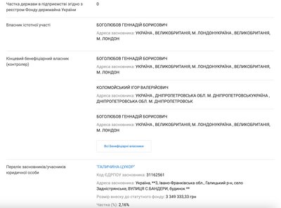 ТОВ "Скорзонера", Геннадій Боголюбов, Ігор Коломойський, "Галичина-Цукор", Іванна Непик ТОВ "Скорзонера", Геннадій Боголюбов, Ігор Коломойський, "Галичина-Цукор", Іванна Непик