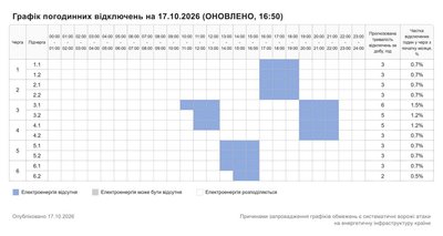 Оновлений графік відключення світла на Хмельниччині Оновлений графік відключення світла на Хмельниччині