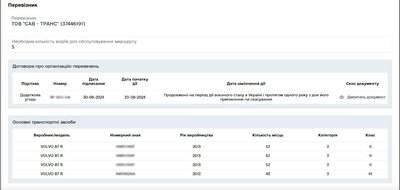 Результати конкурсу на перевезення в Житомирі: переможці та маршрути Результати конкурсу на перевезення в Житомирі: переможці та маршрути