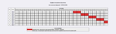 Погодинні вимкнення світла на Житомирщині 6 жовтня: графік відключень Погодинні вимкнення світла на Житомирщині 6 жовтня: графік відключень