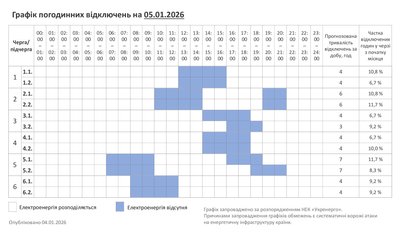 Графік погодинних відключень світла на Хмельниччині 5 січня Графік погодинних відключень світла на Хмельниччині 5 січня