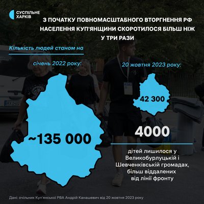 Близько 16 тисяч жителів виїхали з Куп'янського району після деокупації — Канашевич Близько 16 тисяч жителів виїхали з Куп'янського району після деокупації — Канашевич