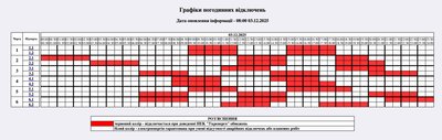 Графік погодинних відключень електроенергії на Житомирщині 3 грудня Графік погодинних відключень електроенергії на Житомирщині 3 грудня