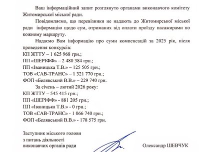 За проїзд пільговиків Житомиром у 2025 році місто компенсувало приватним перевізникам понад 4 мільйони гривень За проїзд пільговиків Житомиром у 2025 році місто компенсувало приватним перевізникам понад 4 мільйони гривень