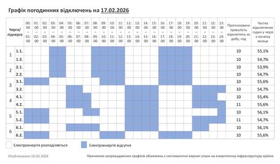 Графік погодинних відключень світла на Хмельниччині 17 лютого Графік погодинних відключень світла на Хмельниччині 17 лютого