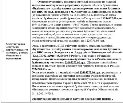 В одній з громад Житомирщини збудують 20 індивідуальних будинків для ВПО за кошти благодійників В одній з громад Житомирщини збудують 20 індивідуальних будинків для ВПО за кошти благодійників